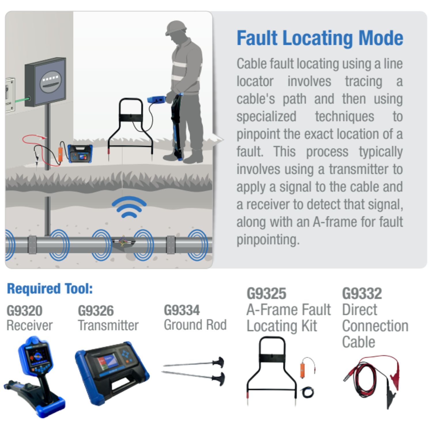 Gazelle Underground Cable Locators G9320 Thumbnail 11