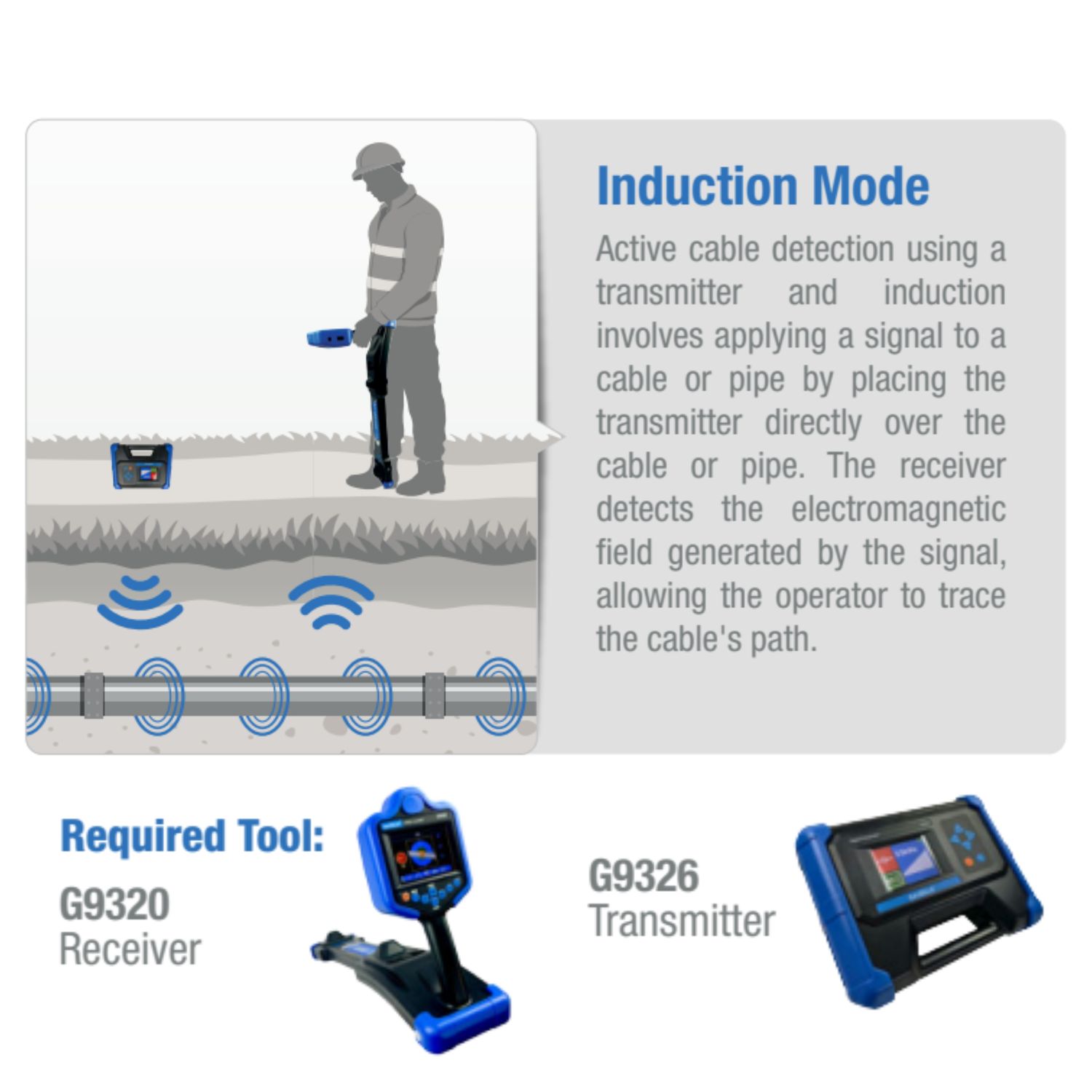 Gazelle Underground Cable Locators G9320 Thumbnail 9