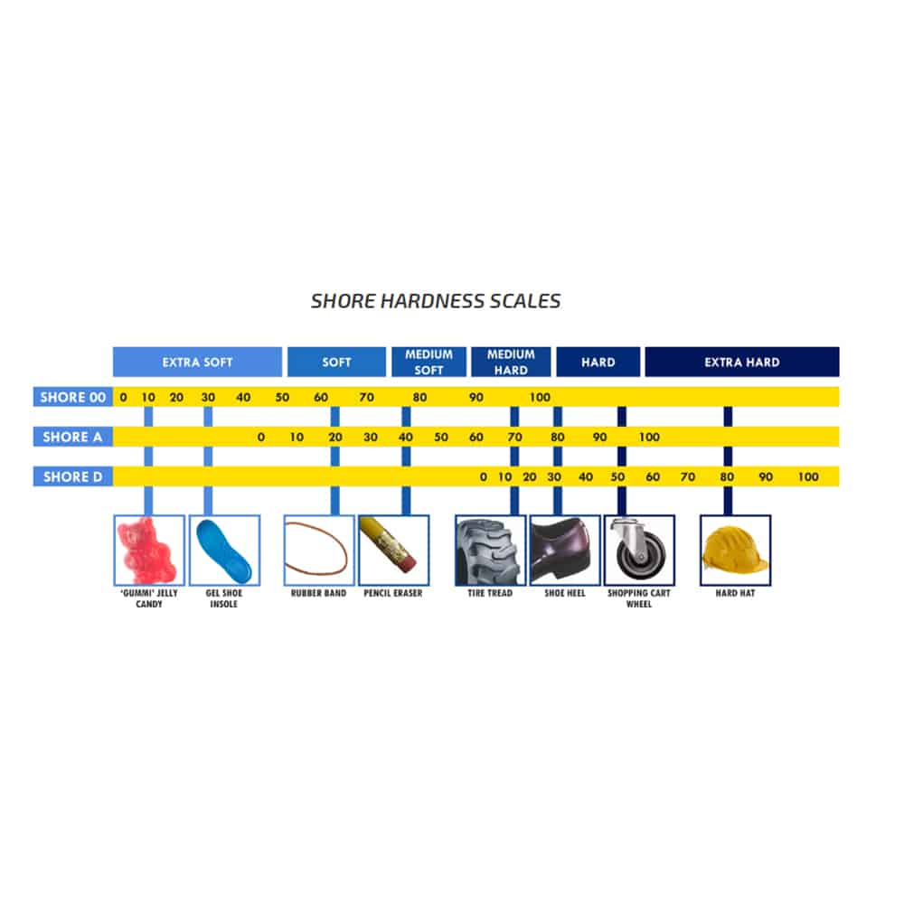 PCE Instruments Thickness And Hardness Testers DD-A Thumbnail 1
