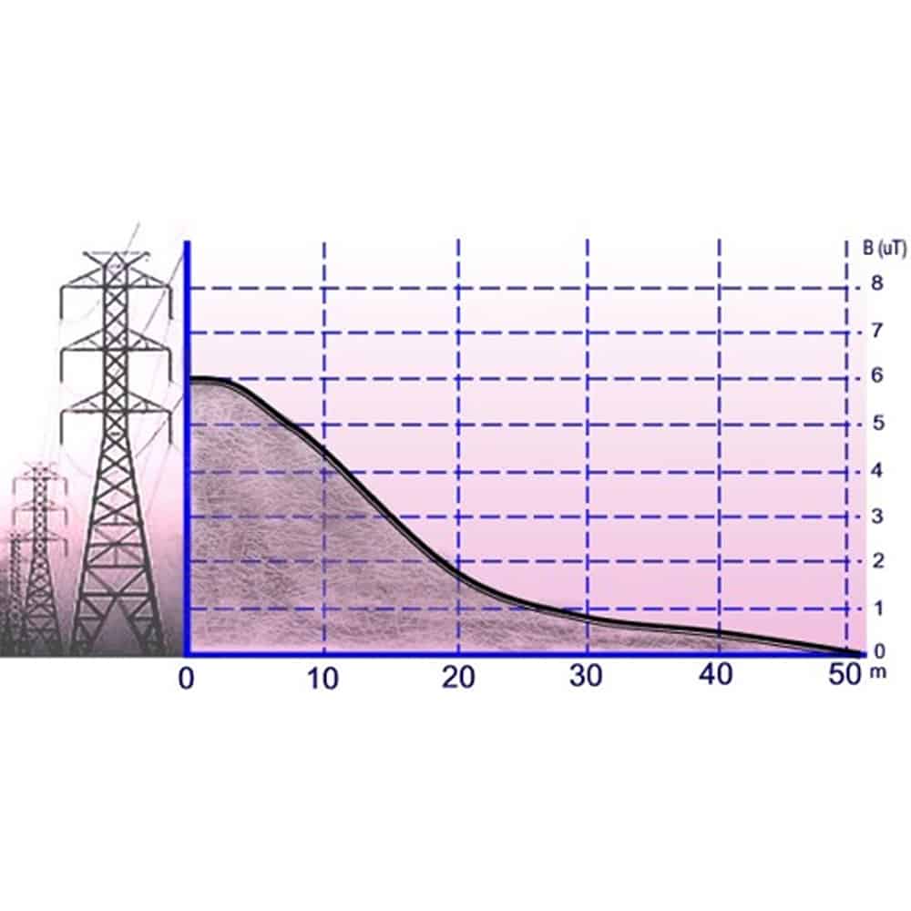 PCE Instruments Emf Meters EMF 823 Thumbnail 2