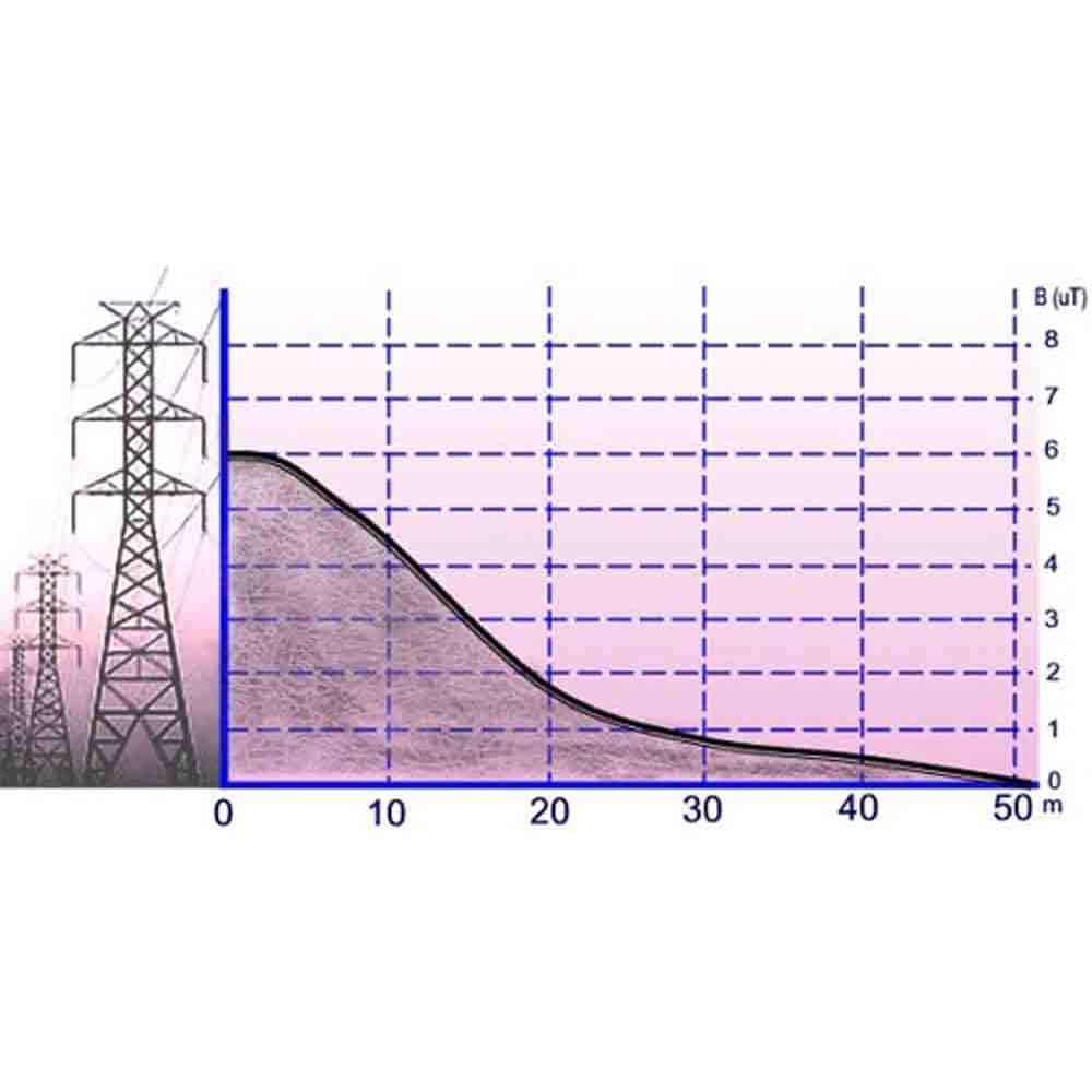 PCE Instruments Emf Meters G28 Thumbnail 1