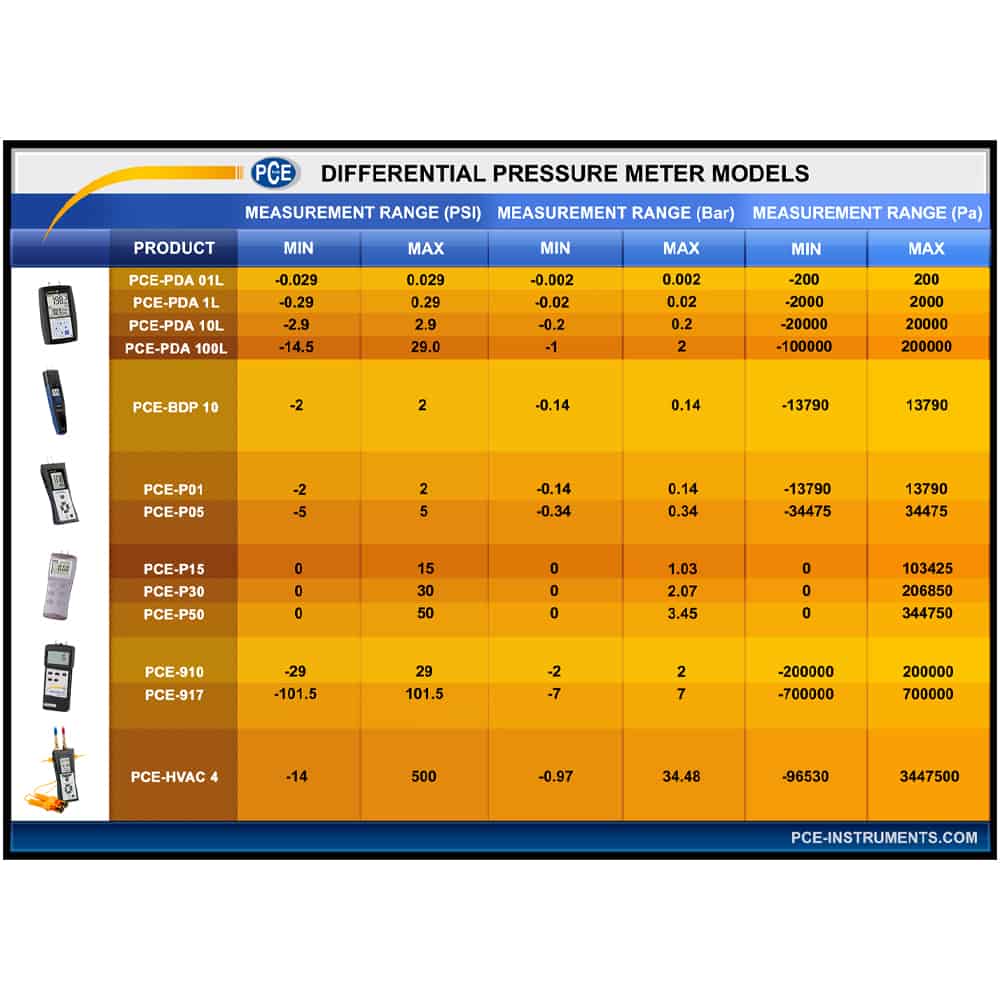 PCE Instruments Pressure Manometer HVAC 4 Thumbnail 2
